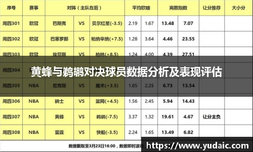黄蜂与鹈鹕对决球员数据分析及表现评估