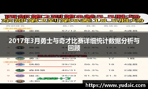 2017年3月勇士与奇才比赛详细统计数据分析与回顾